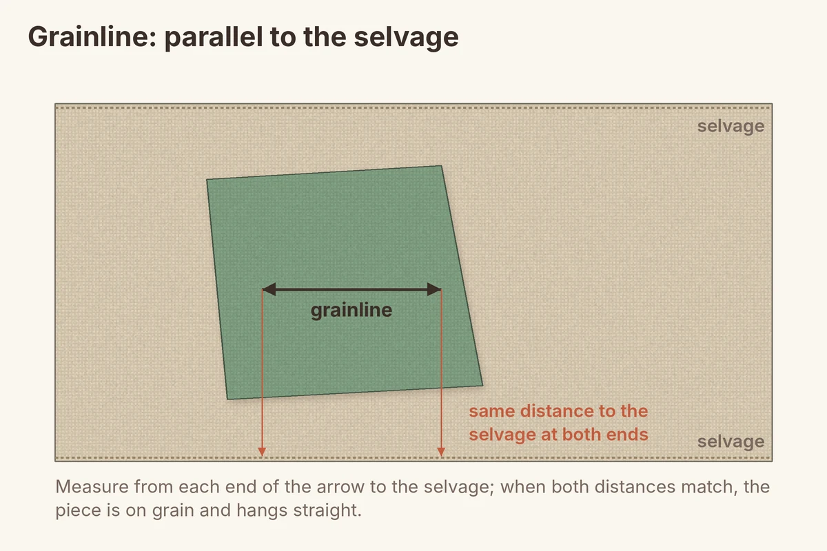 Grainline: diagram