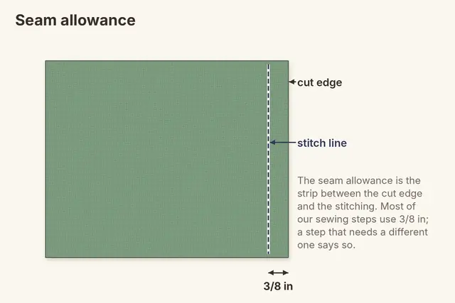 Sewing basics, in pictures: example