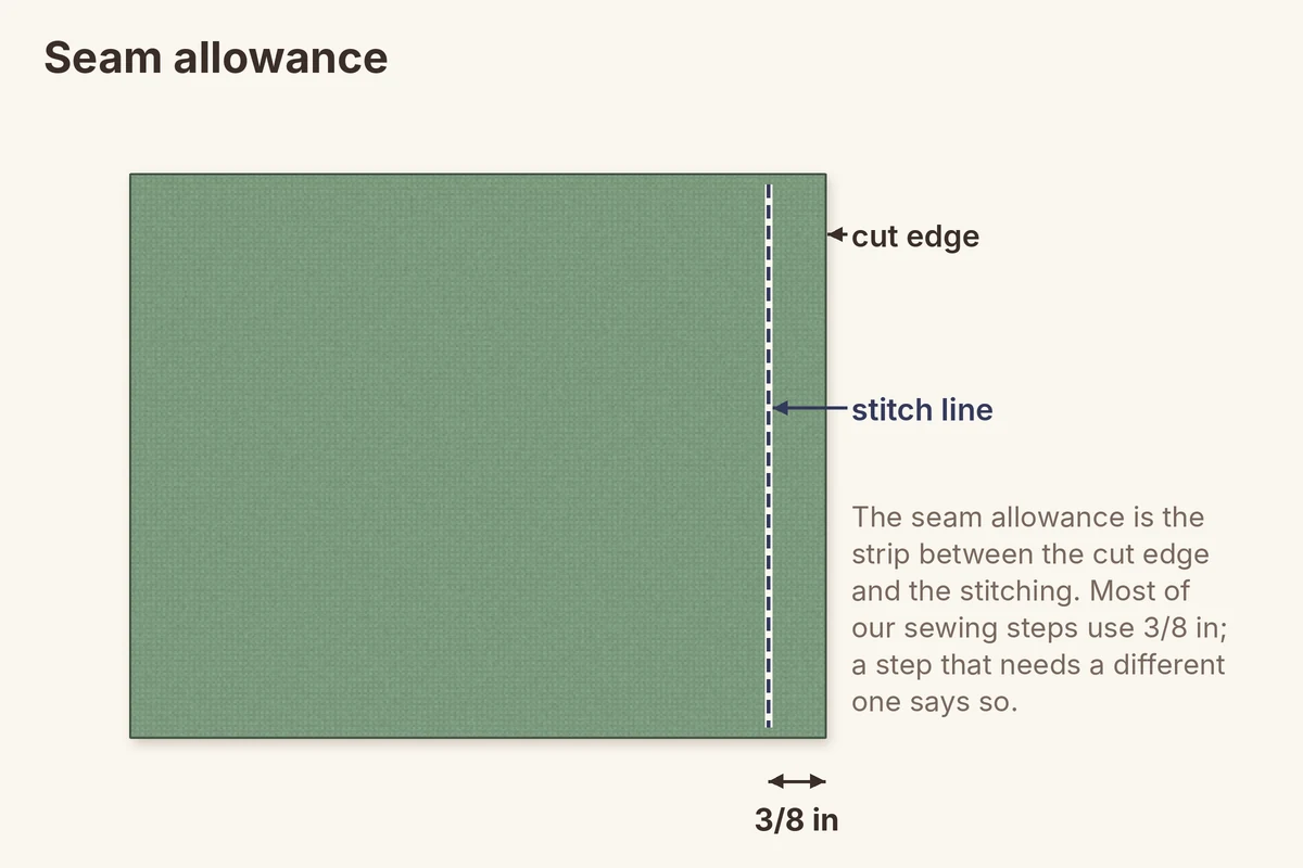 Sewing basics, in pictures: example